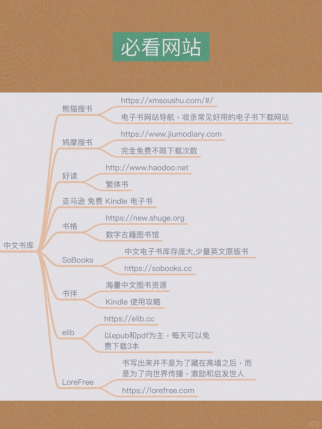 ♦️建议收藏📣世间の电子书都能找到❗️