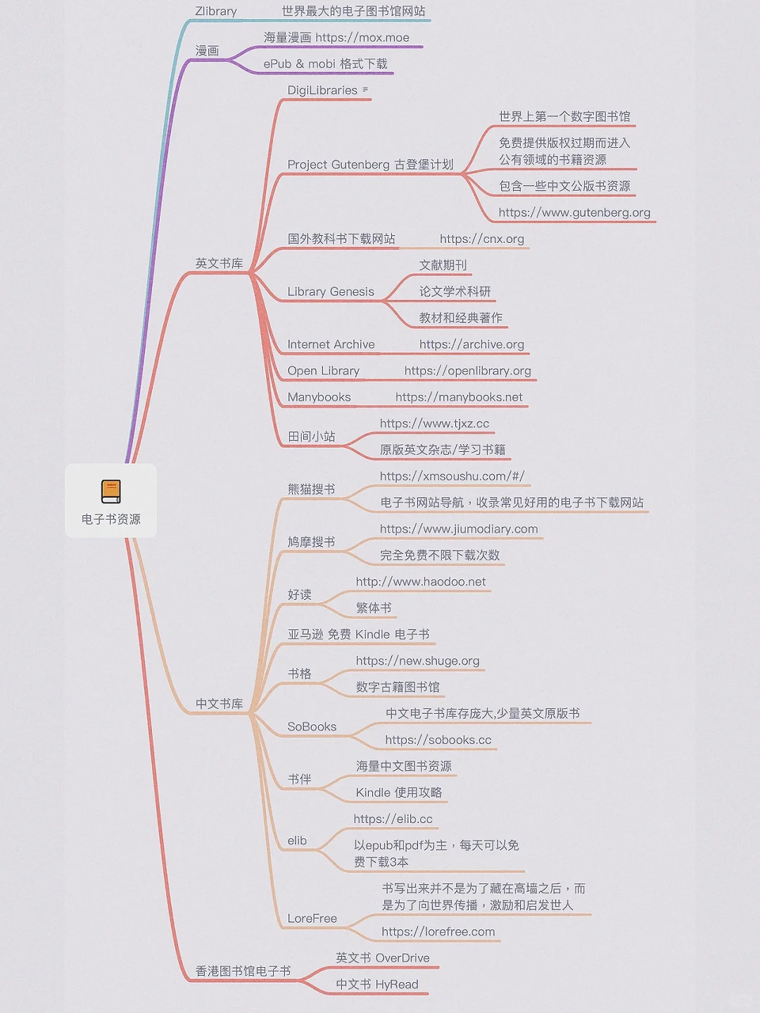 ♦️建议收藏📣世间の电子书都能找到❗️