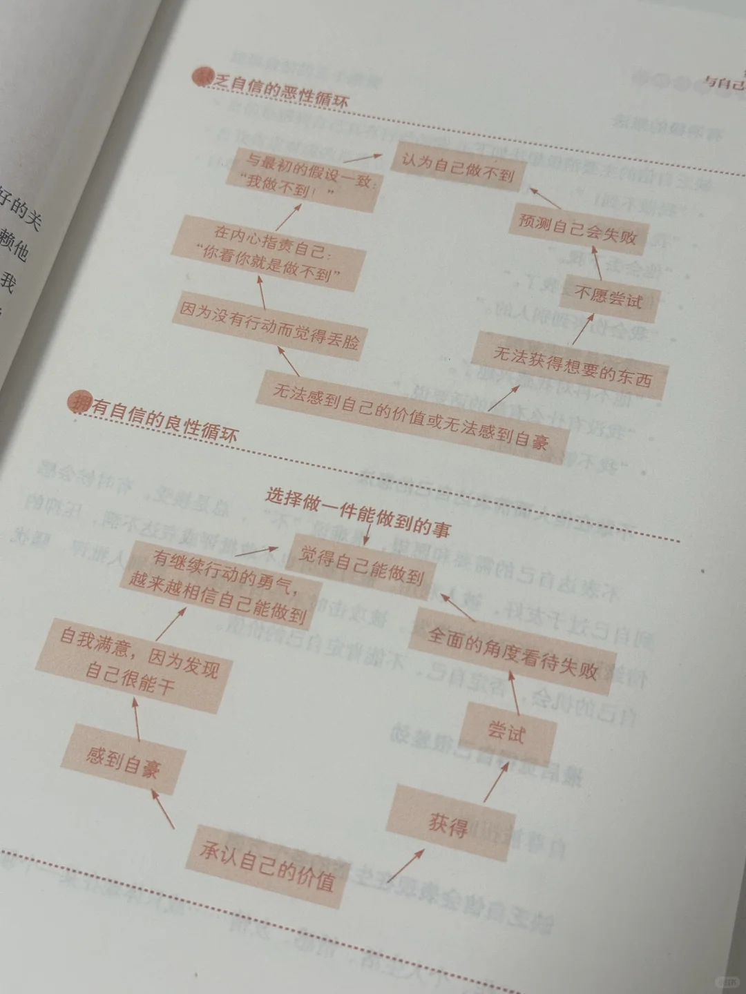 炸裂🤯这本三斤重的心理书比小说还好看！