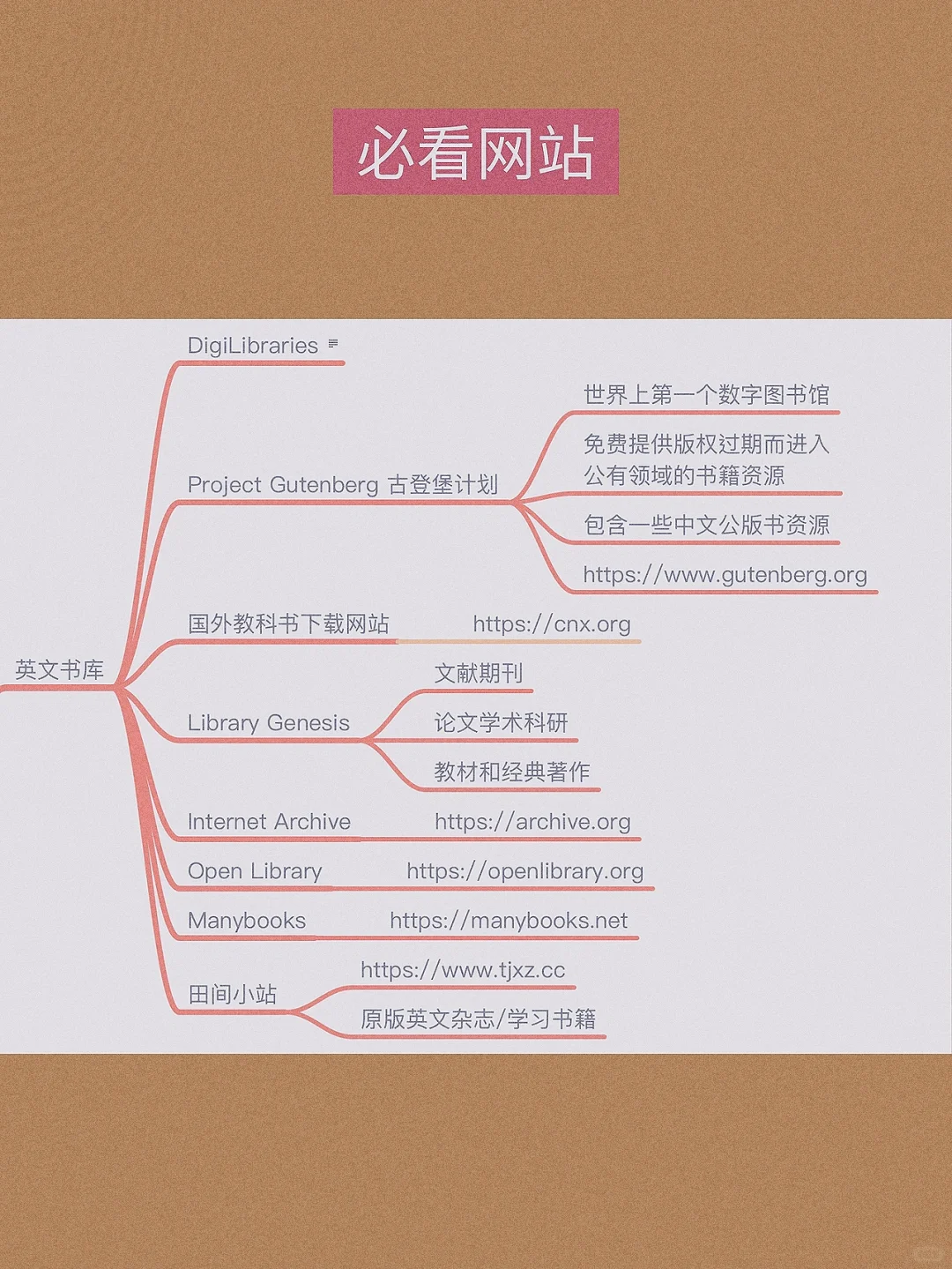 ♦️建议收藏📣世间の电子书都能找到❗️