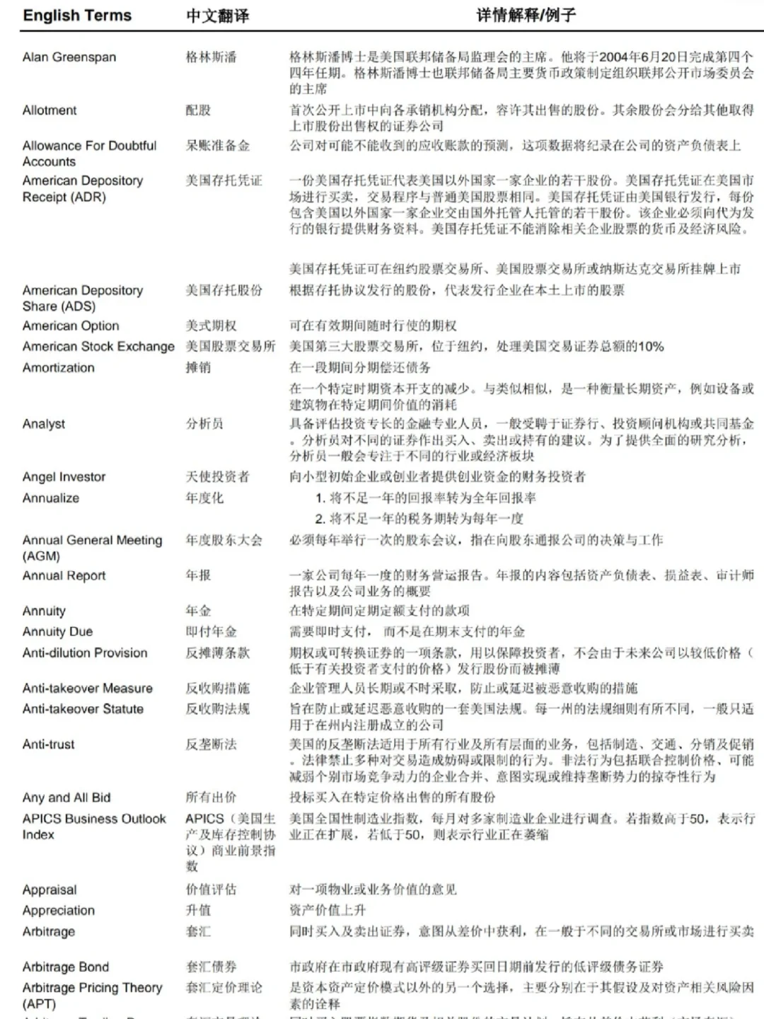 CFA一级教材附带核心词汇！全是高清PDF文档