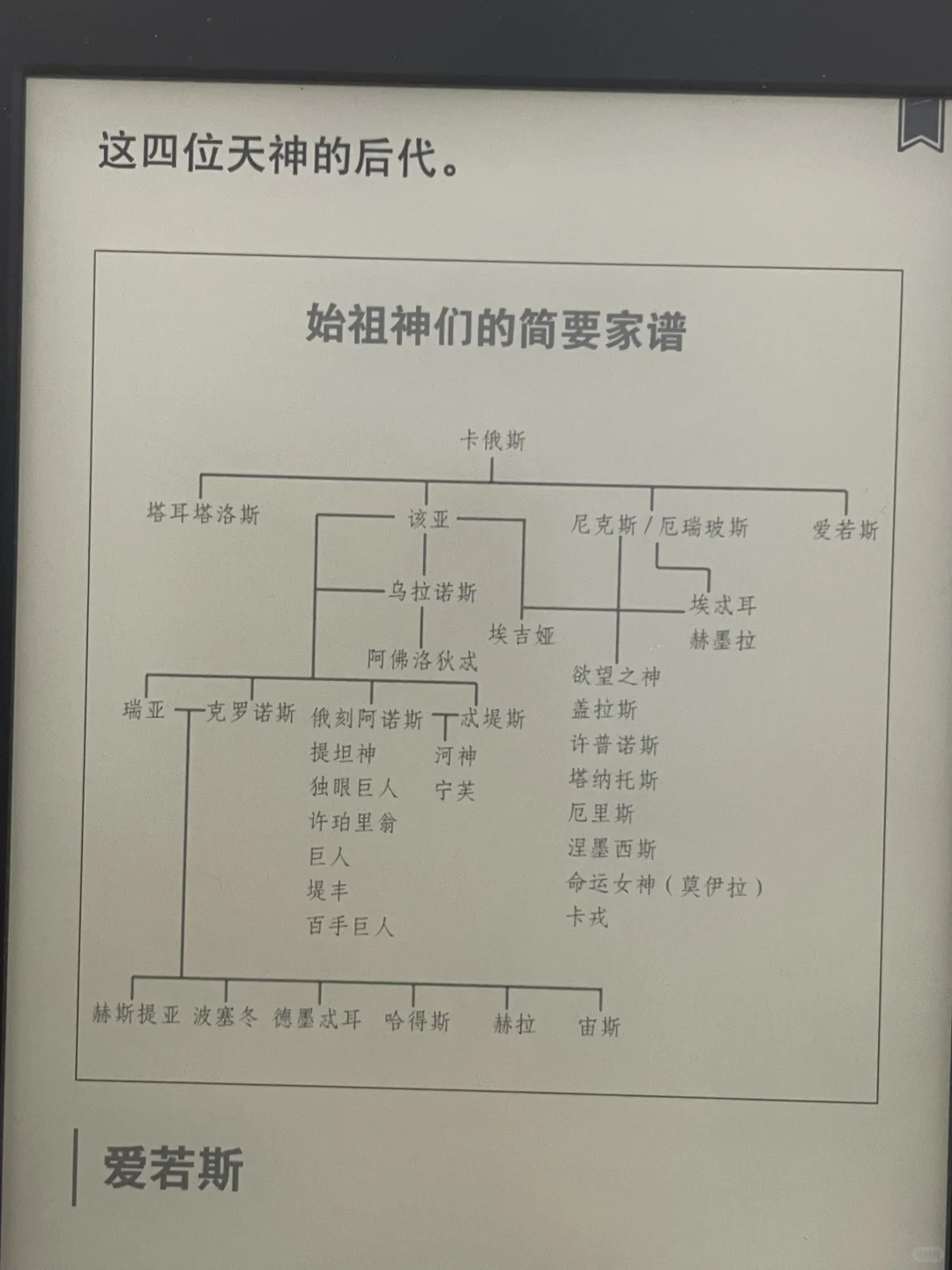 Kindle使用感受