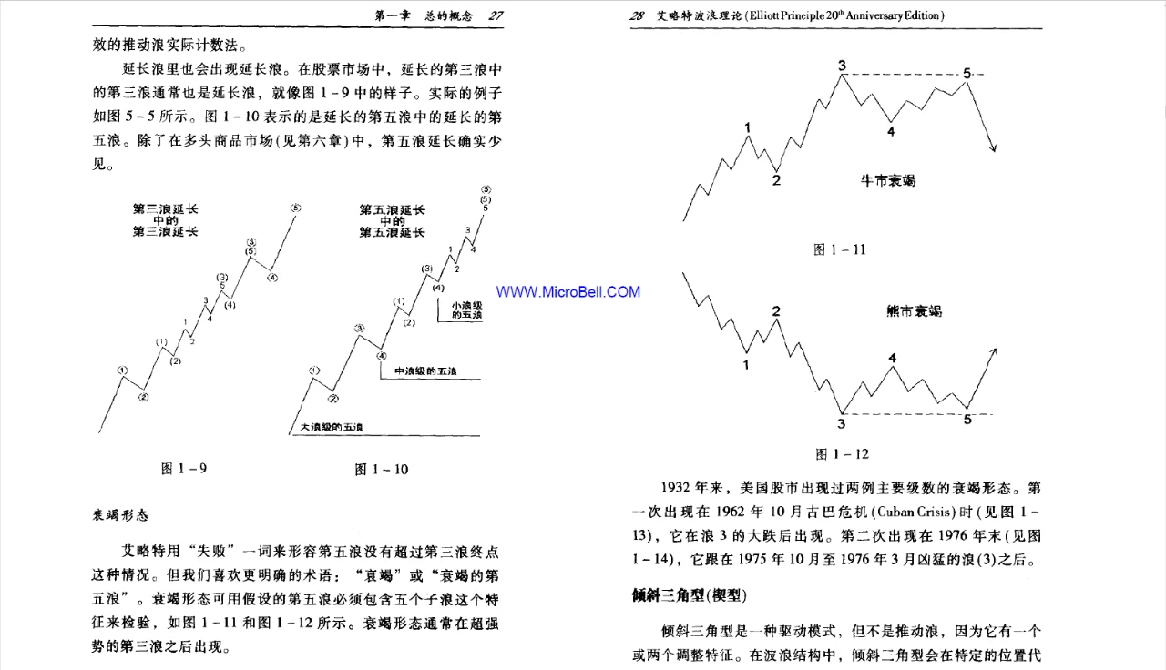 艾略特波浪理论