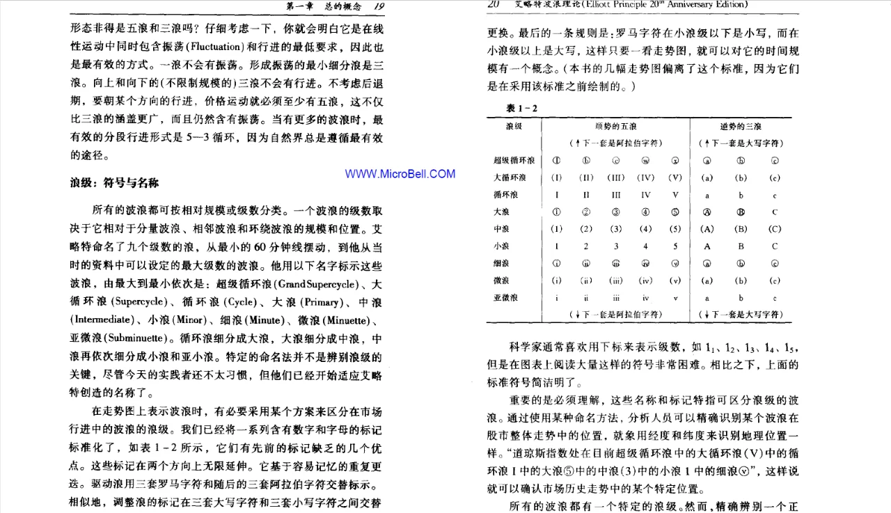 艾略特波浪理论