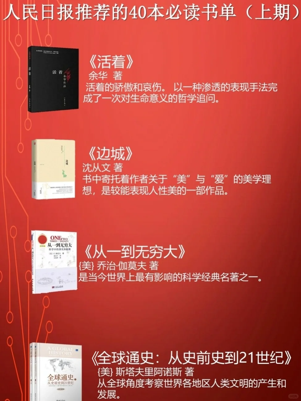 人民日报力荐40本必读书单，小白快收藏起来
