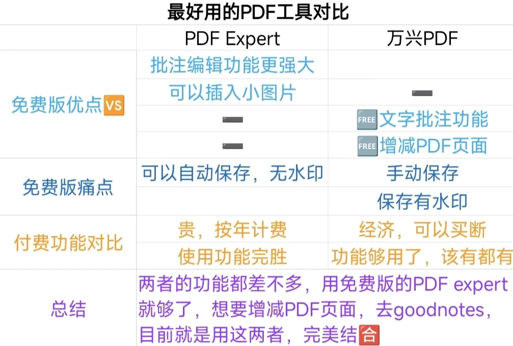 看PDF用哪个app？