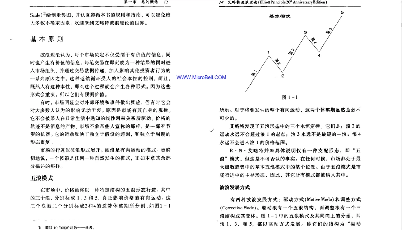 艾略特波浪理论