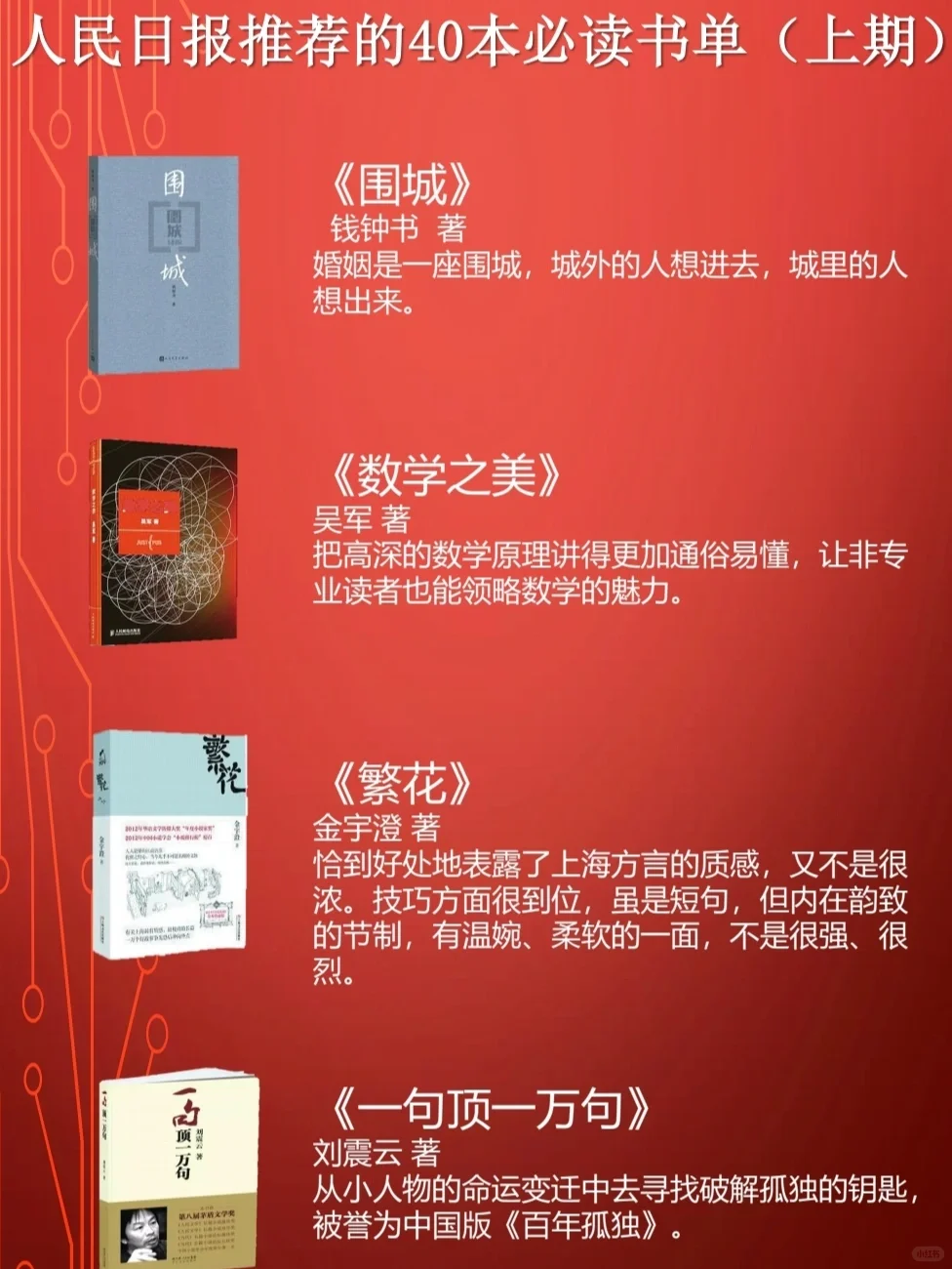 人民日报力荐40本必读书单，小白快收藏起来
