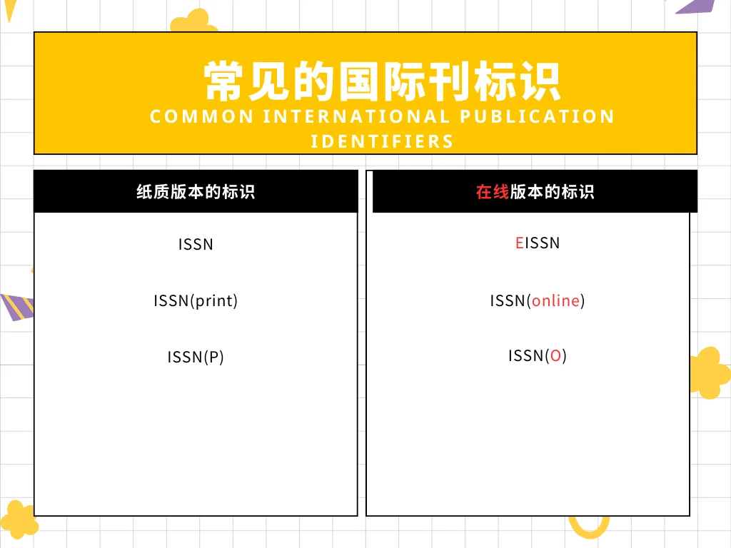 文件解读 | 有online标识的国际刊