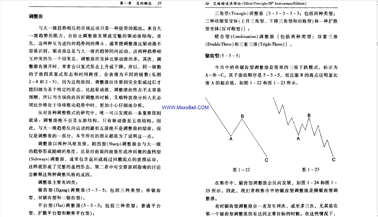 艾略特波浪理论