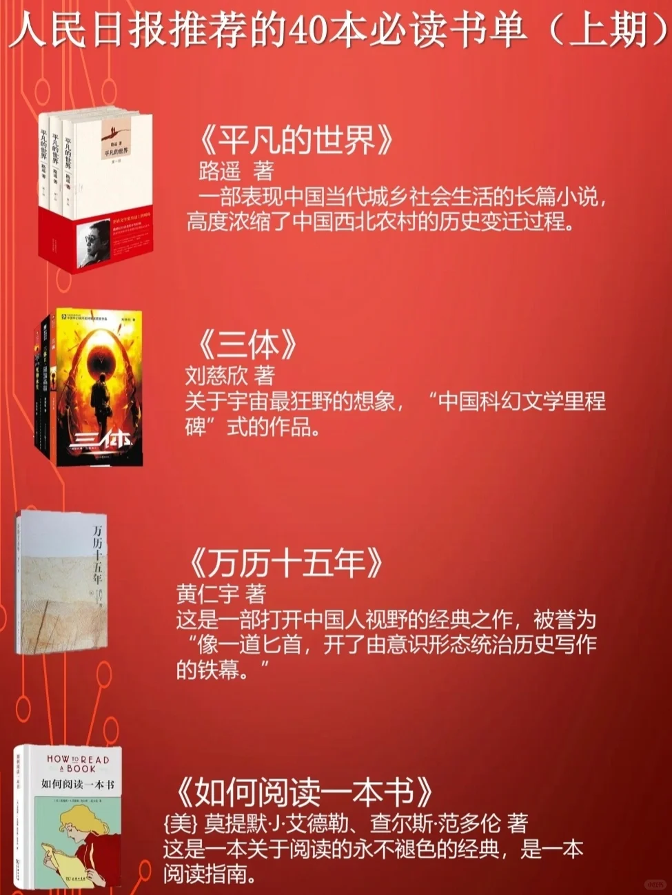 人民日报力荐40本必读书单，小白快收藏起来