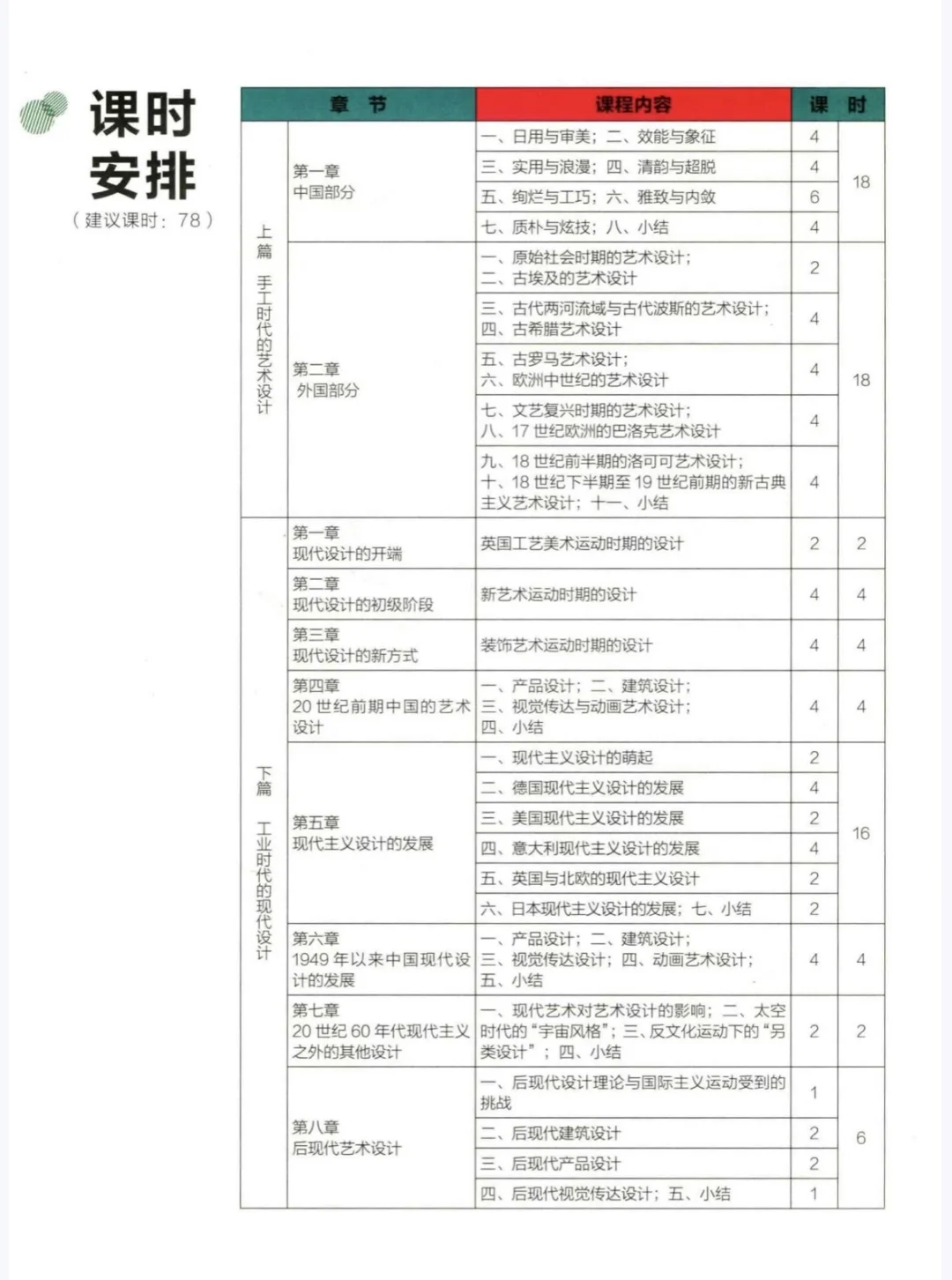 《中外设计史》耿明松电子书彩色版