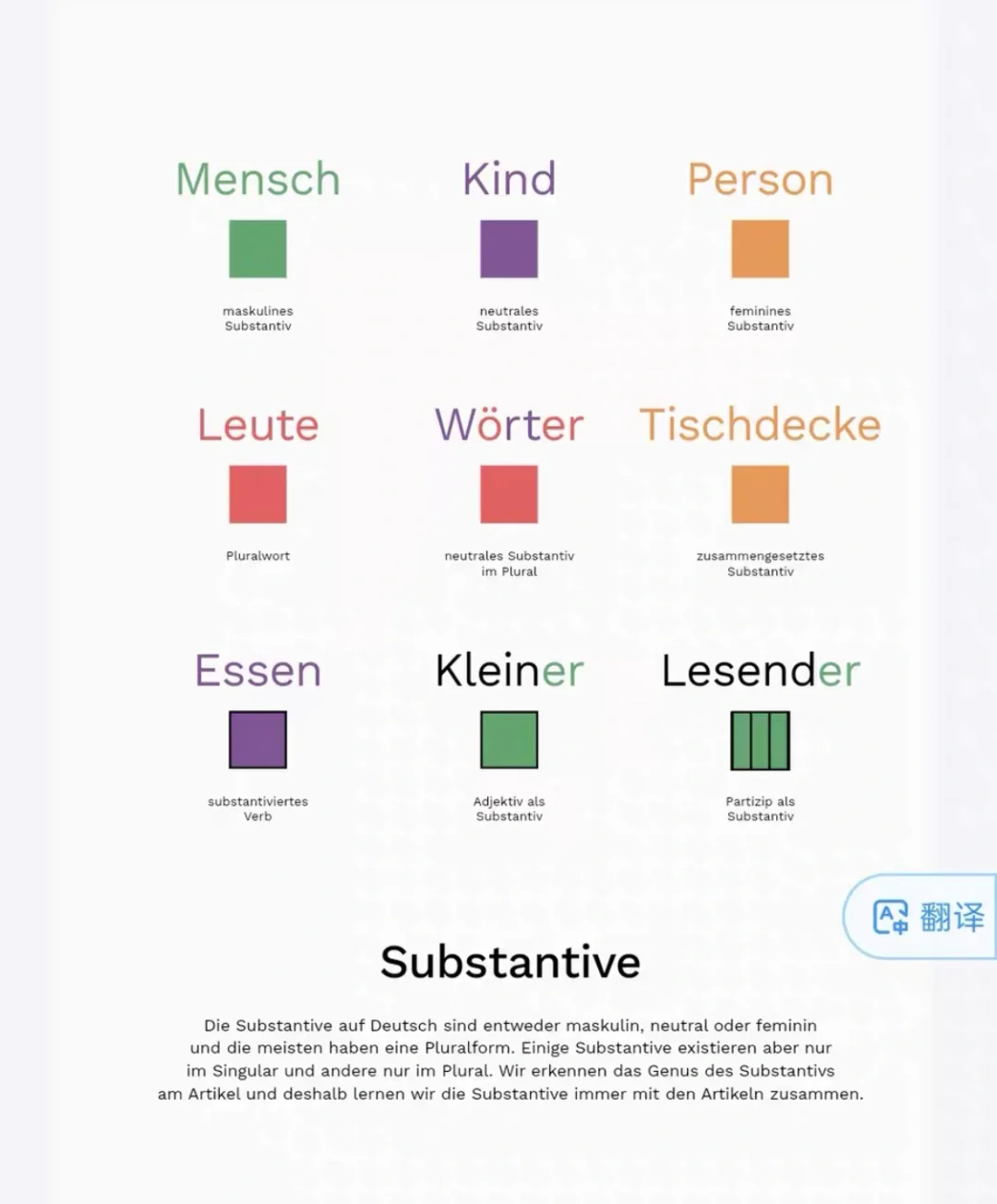 📚【可视化德语语法】PDF电子书