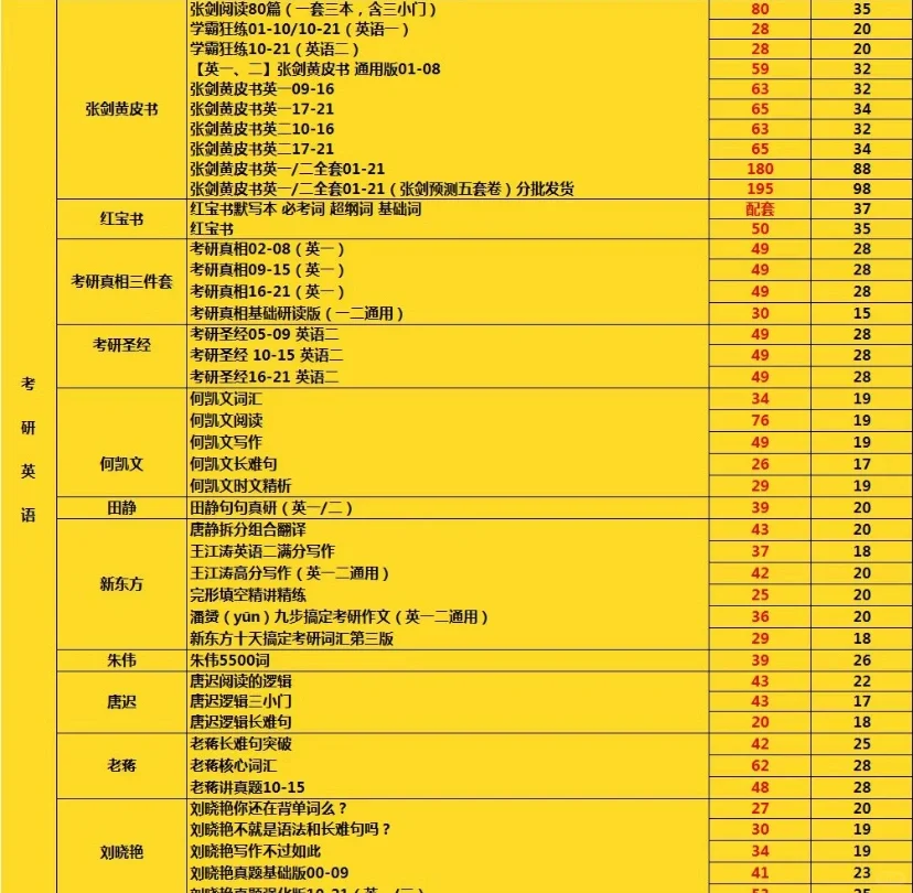 考研资料！网课讲义电子书怎么找