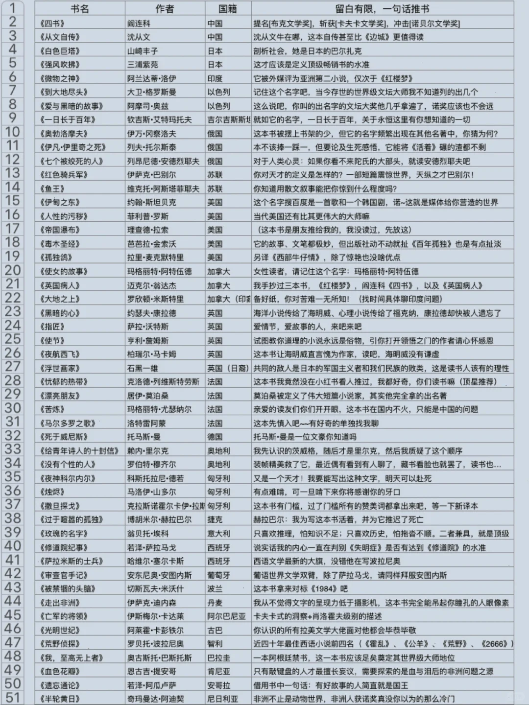 文学书单｜一些不该被埋没的冷门好书