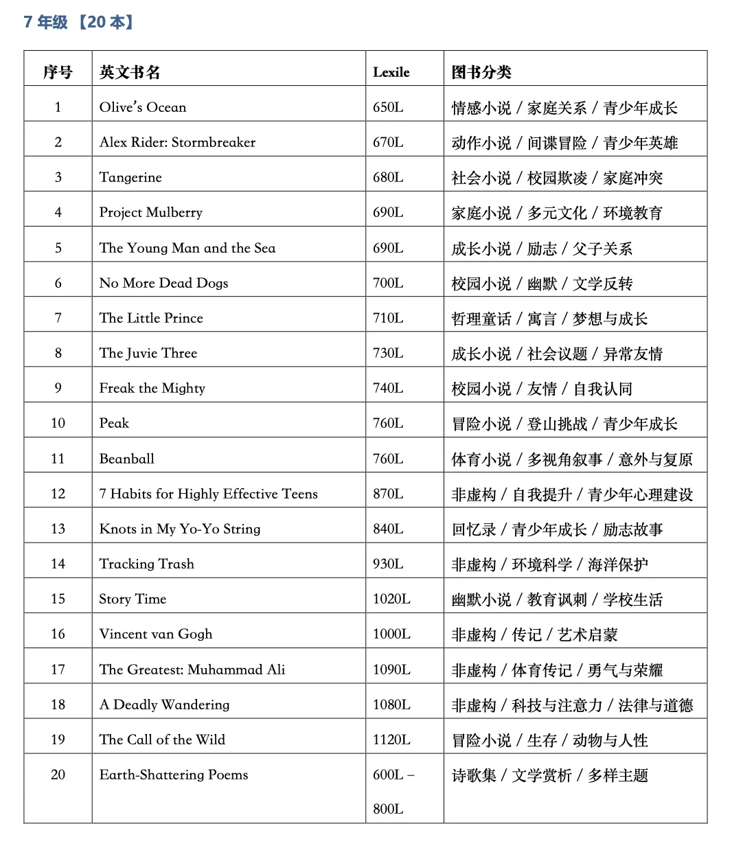 🎉美国私立初中阅读书单