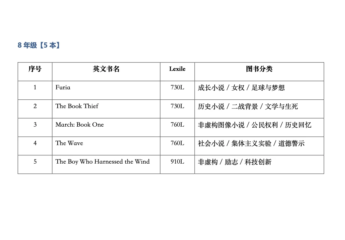 🎉美国私立初中阅读书单