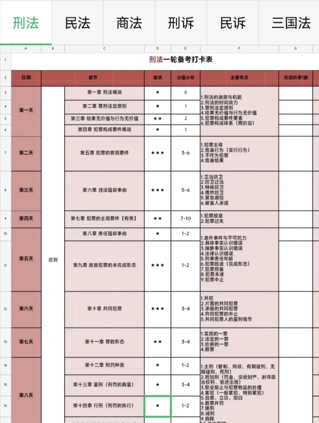 25法考电子版 PDF格式备考资料