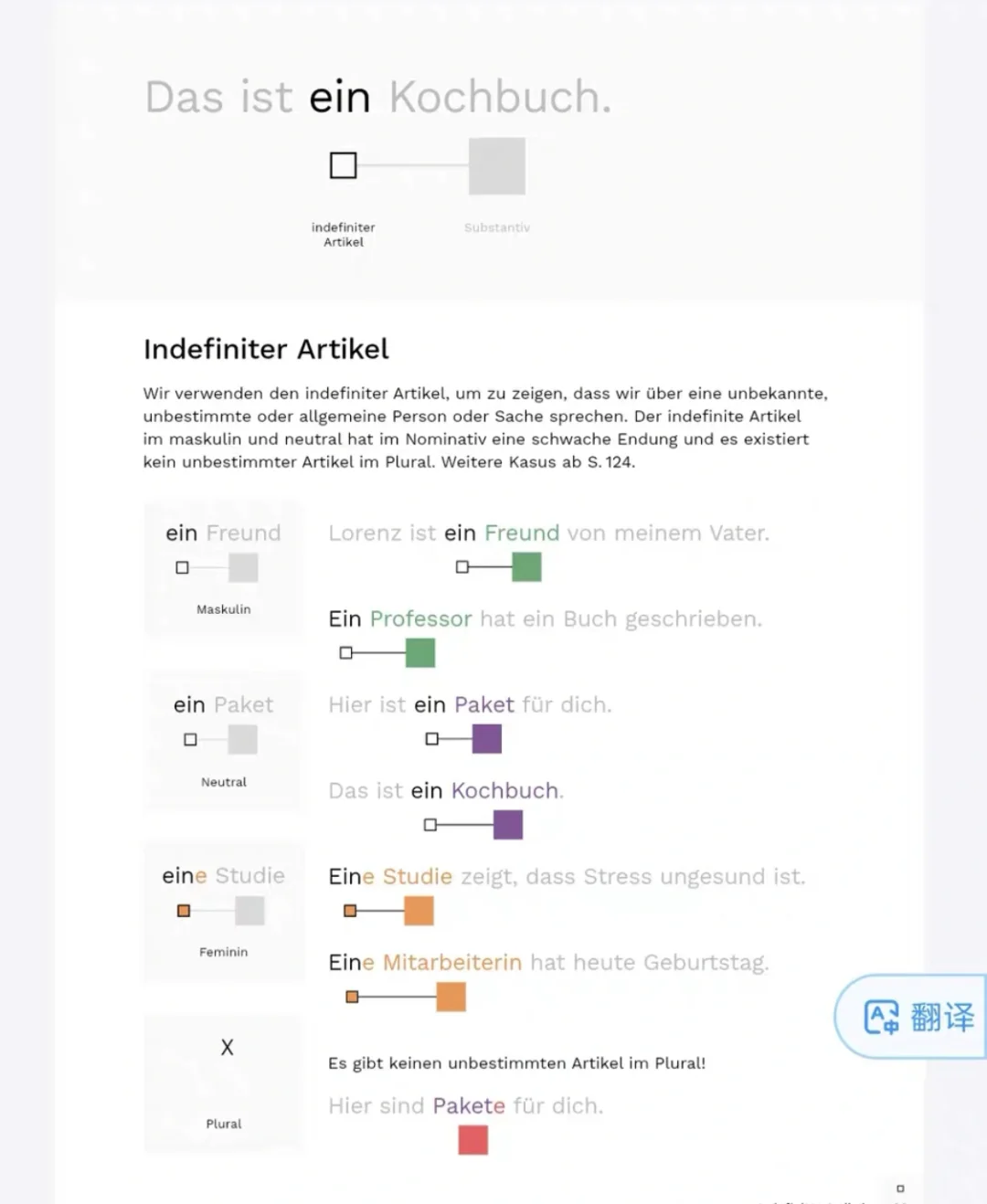 📚【可视化德语语法】PDF电子书