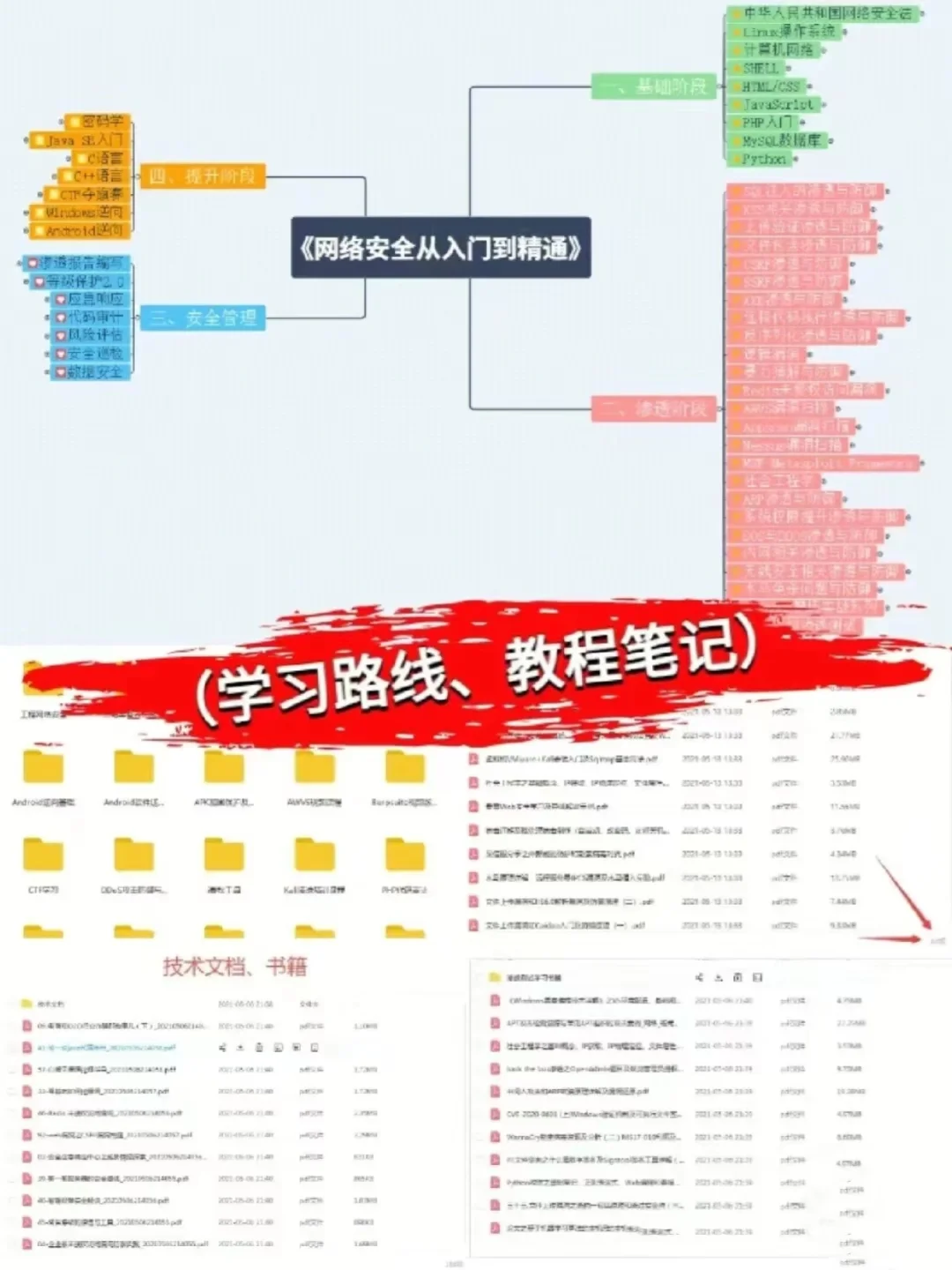 自学web安全只需要看完这四本书就够i啦