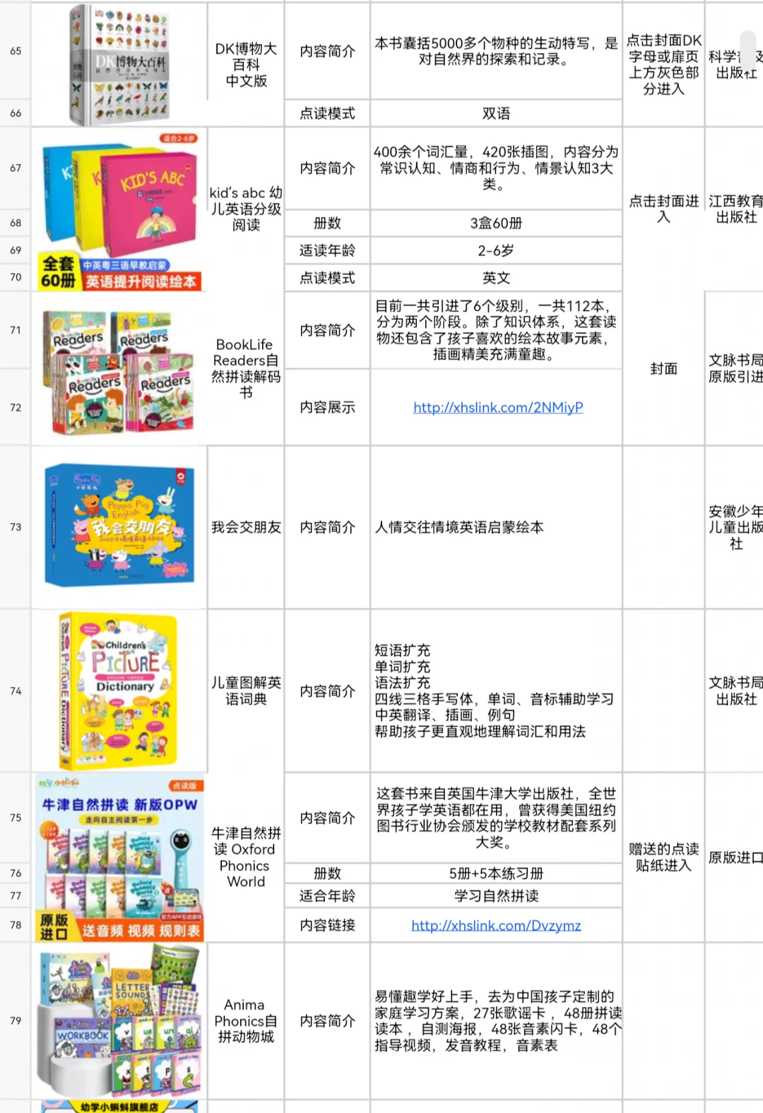 2️⃣0️⃣2️⃣5️⃣小蝌蚪点读笔书单分享