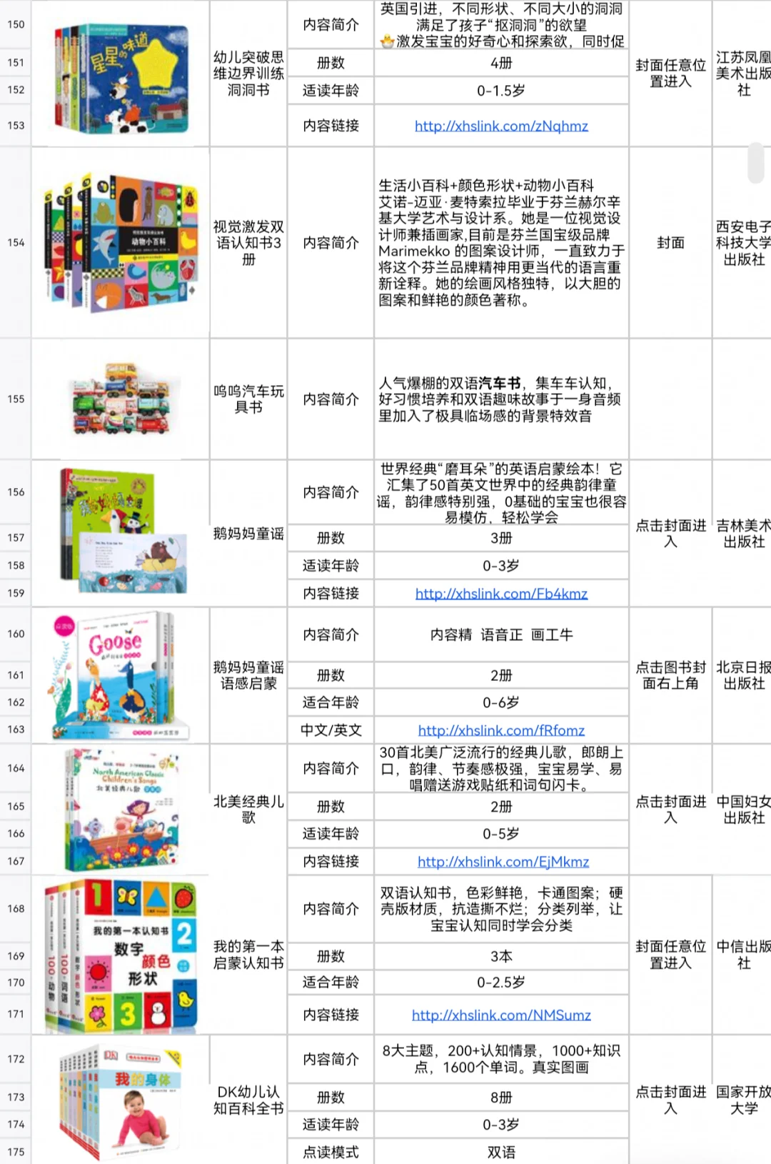 2️⃣0️⃣2️⃣5️⃣小蝌蚪点读笔书单分享
