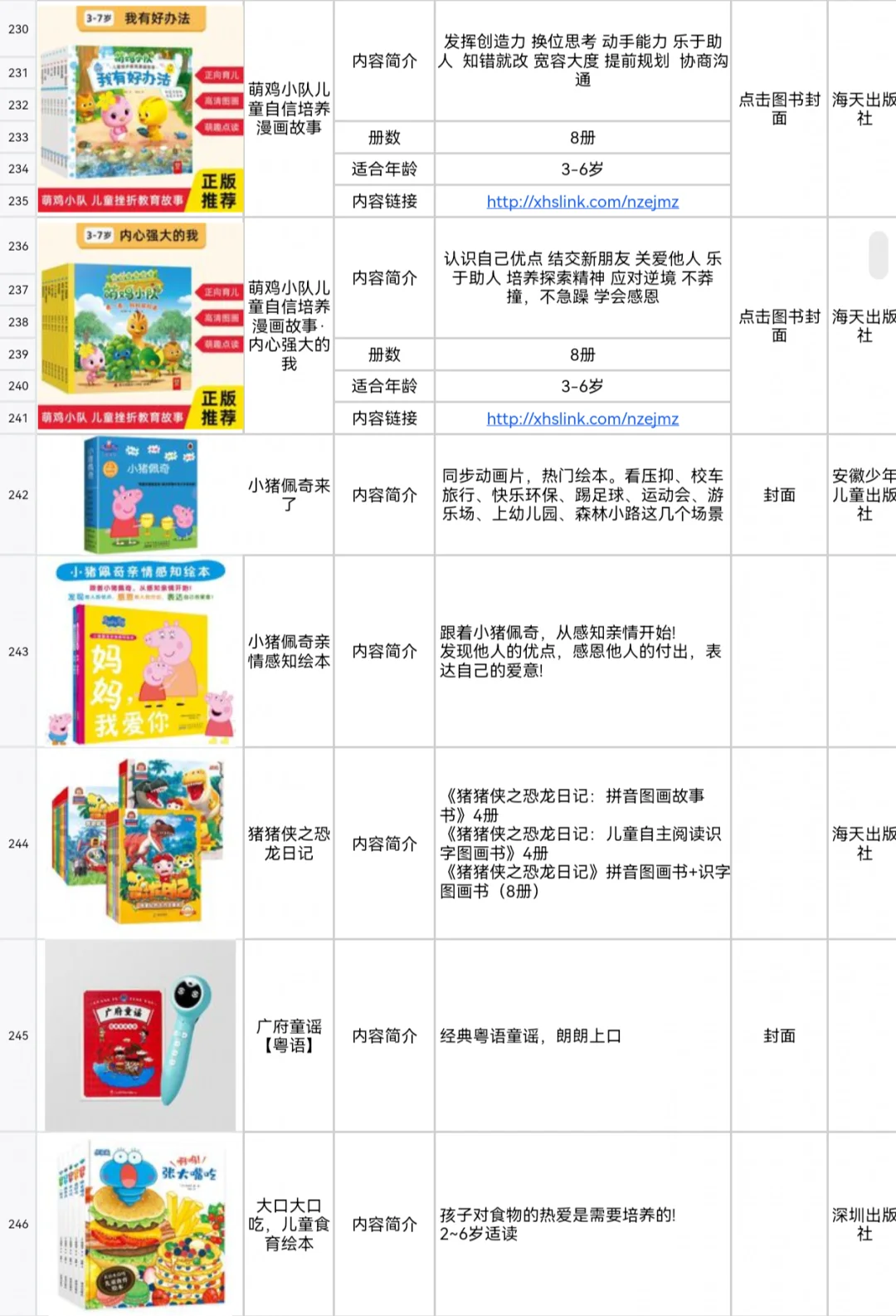2️⃣0️⃣2️⃣5️⃣小蝌蚪点读笔书单分享