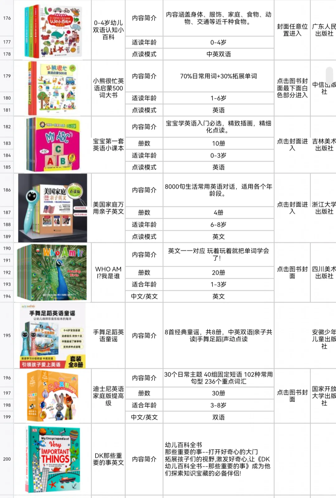 2️⃣0️⃣2️⃣5️⃣小蝌蚪点读笔书单分享
