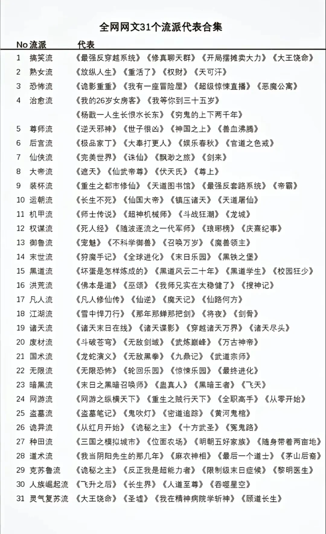 今日小说推荐，你们看多久小说了~