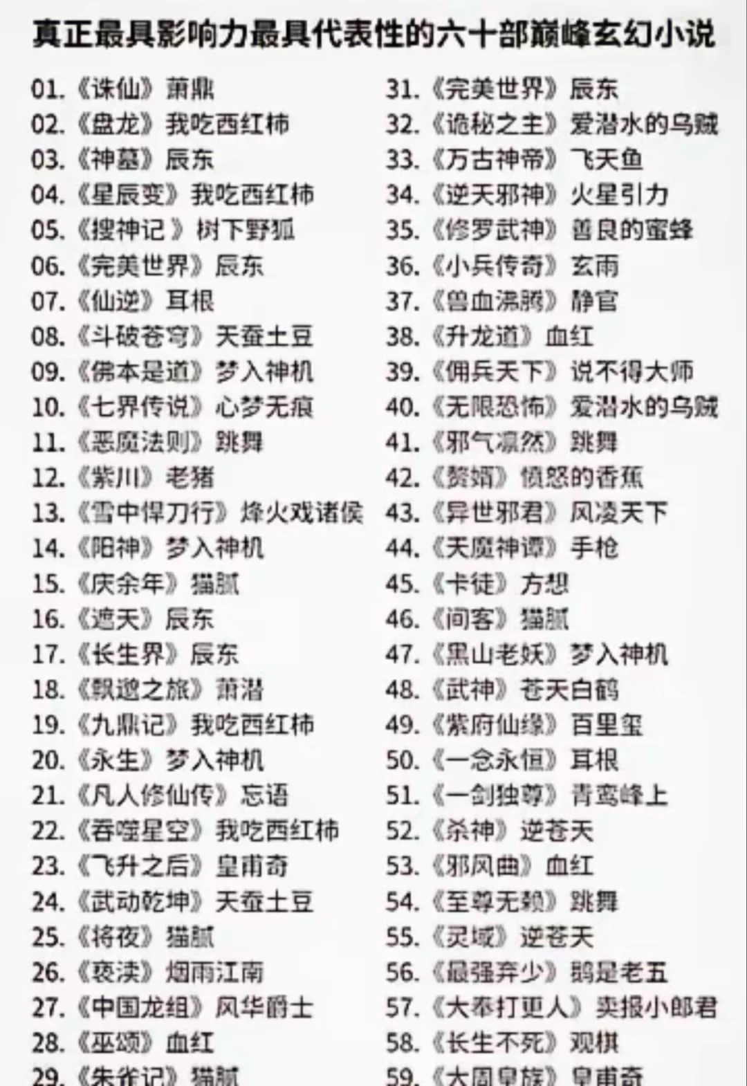 今日小说推荐，你们看多久小说了~