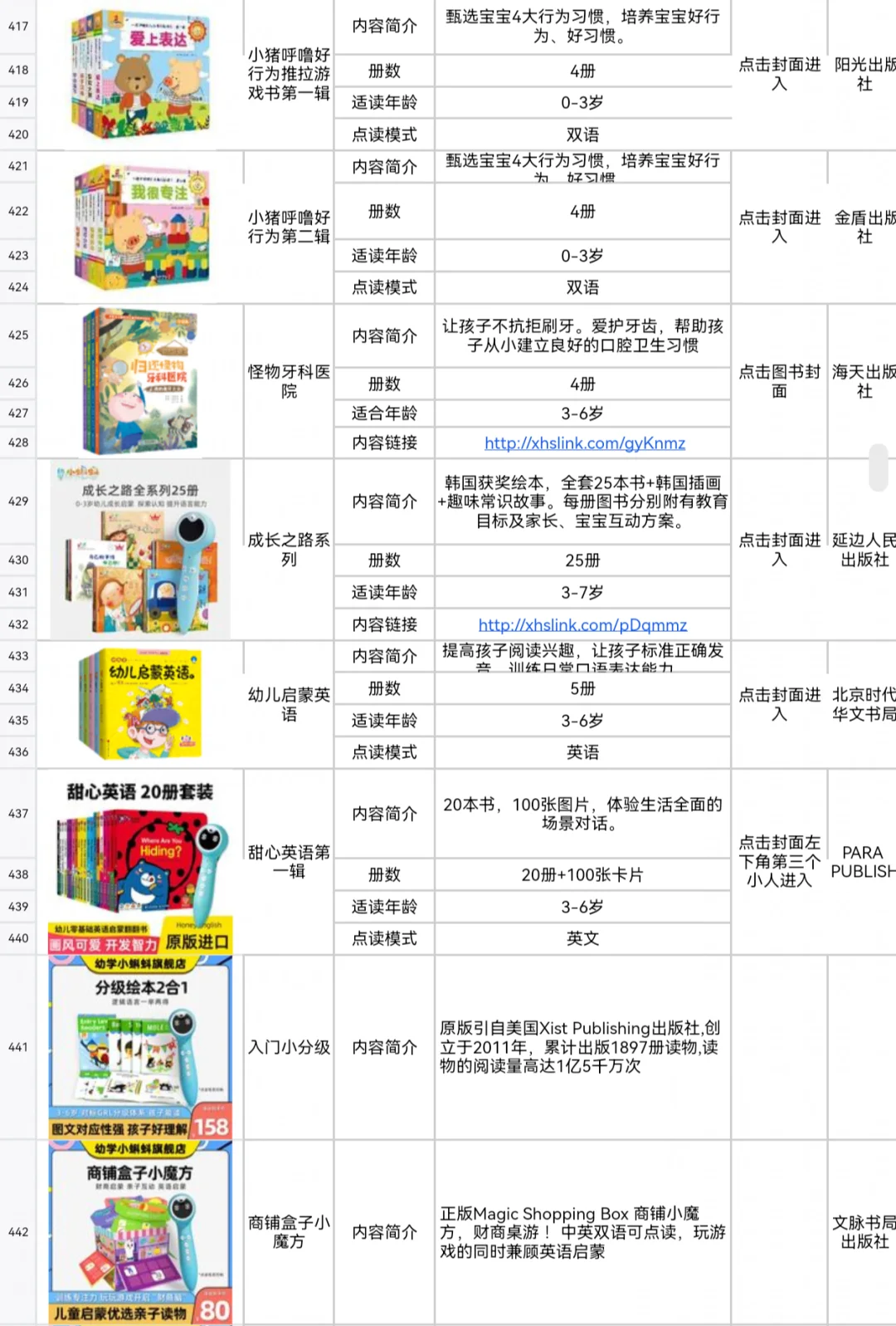2️⃣0️⃣2️⃣5️⃣小蝌蚪点读笔书单分享