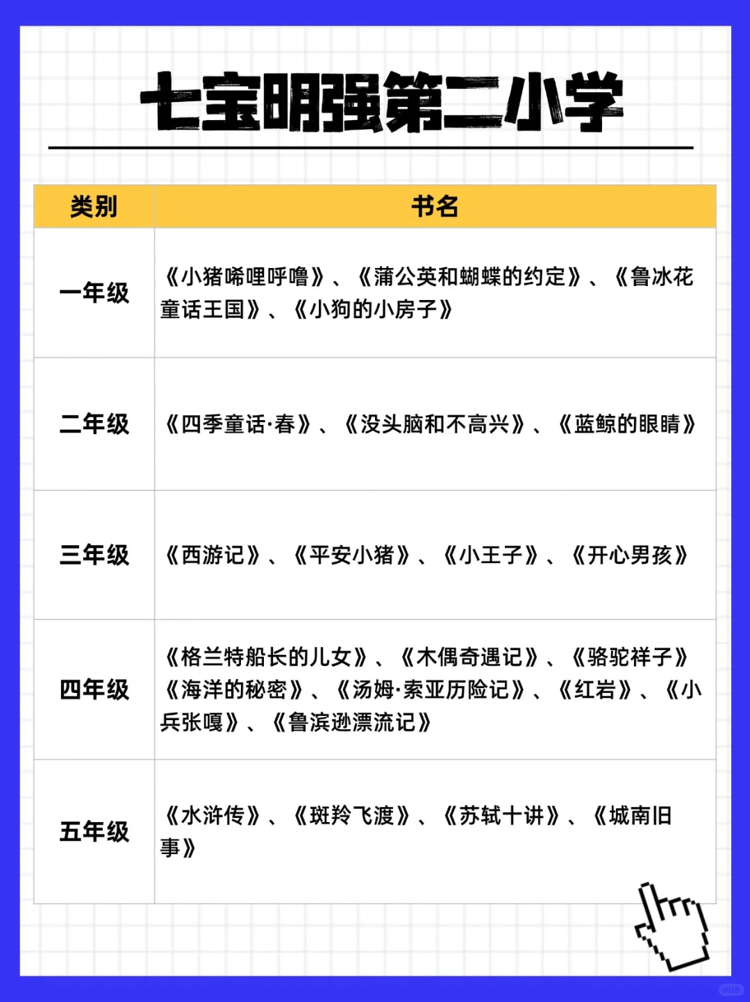 25年魔都小学暑假书单：1-5年级书单下载啦
