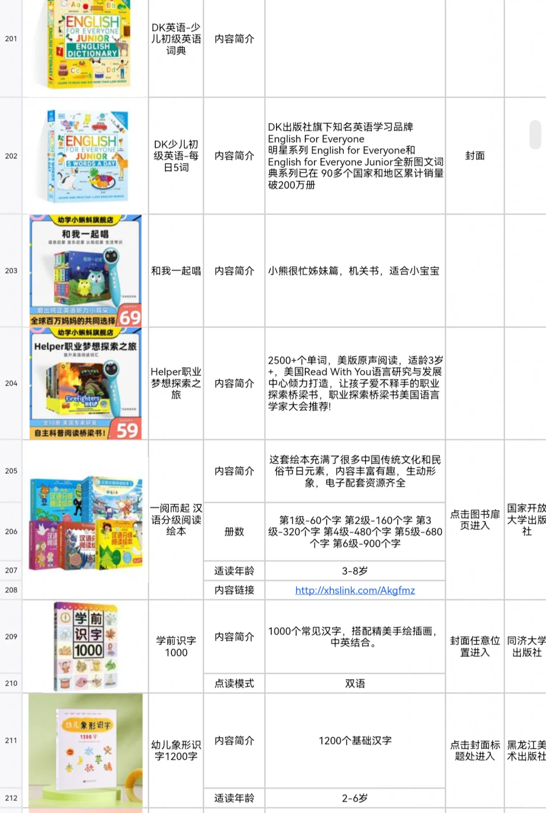 2️⃣0️⃣2️⃣5️⃣小蝌蚪点读笔书单分享
