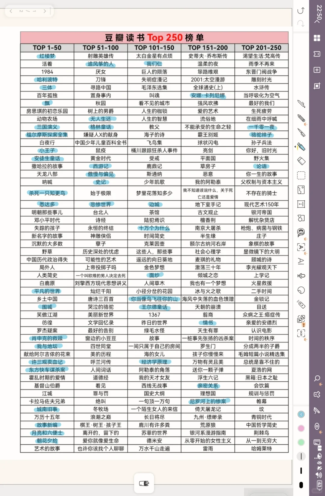 我的豆瓣top250书单！