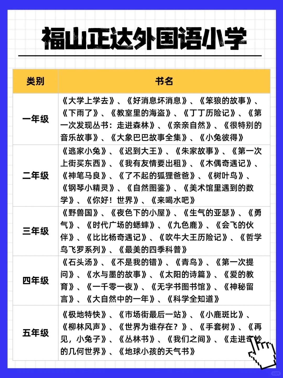 25年魔都小学暑假书单：1-5年级书单下载啦