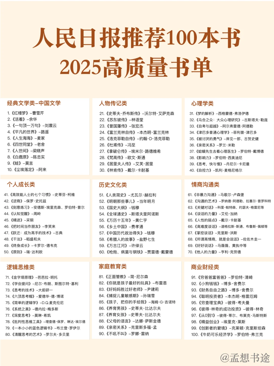 📚人民日报推 荐 | 100本好书，你读过几本❓