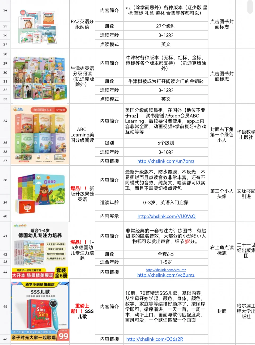 2️⃣0️⃣2️⃣5️⃣小蝌蚪点读笔书单分享