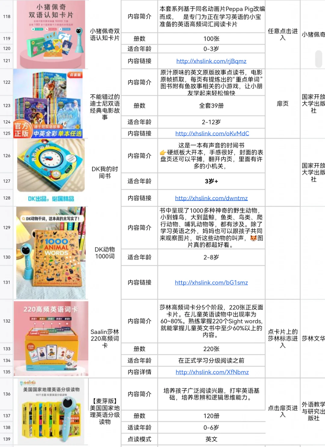 2️⃣0️⃣2️⃣5️⃣小蝌蚪点读笔书单分享