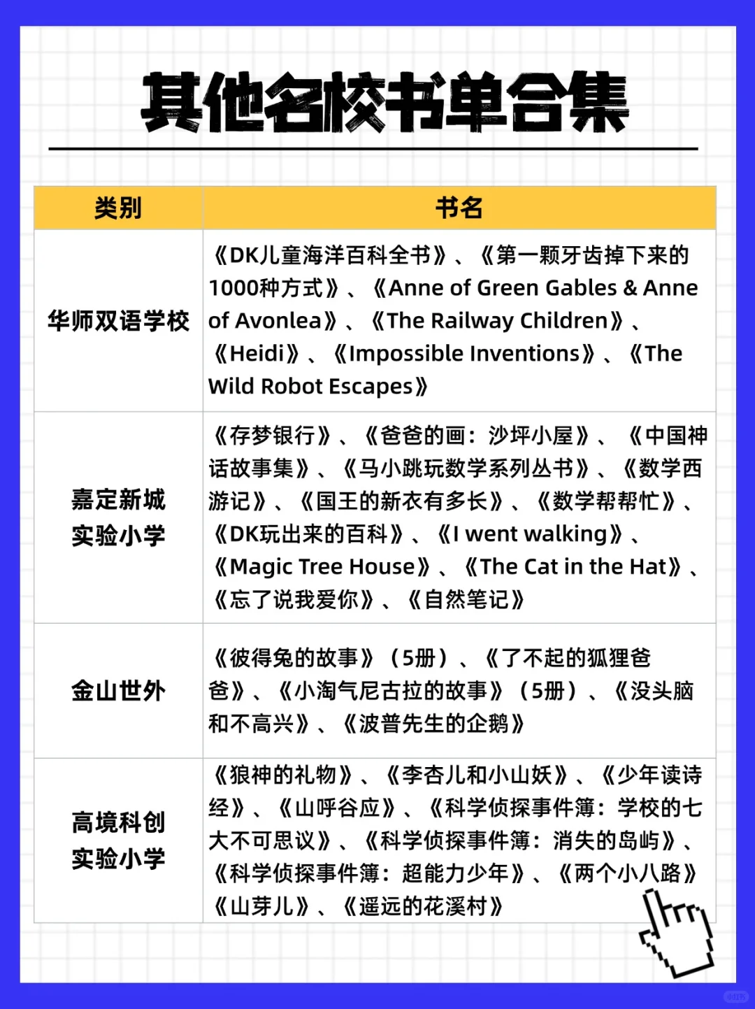 25年魔都小学暑假书单：1-5年级书单下载啦