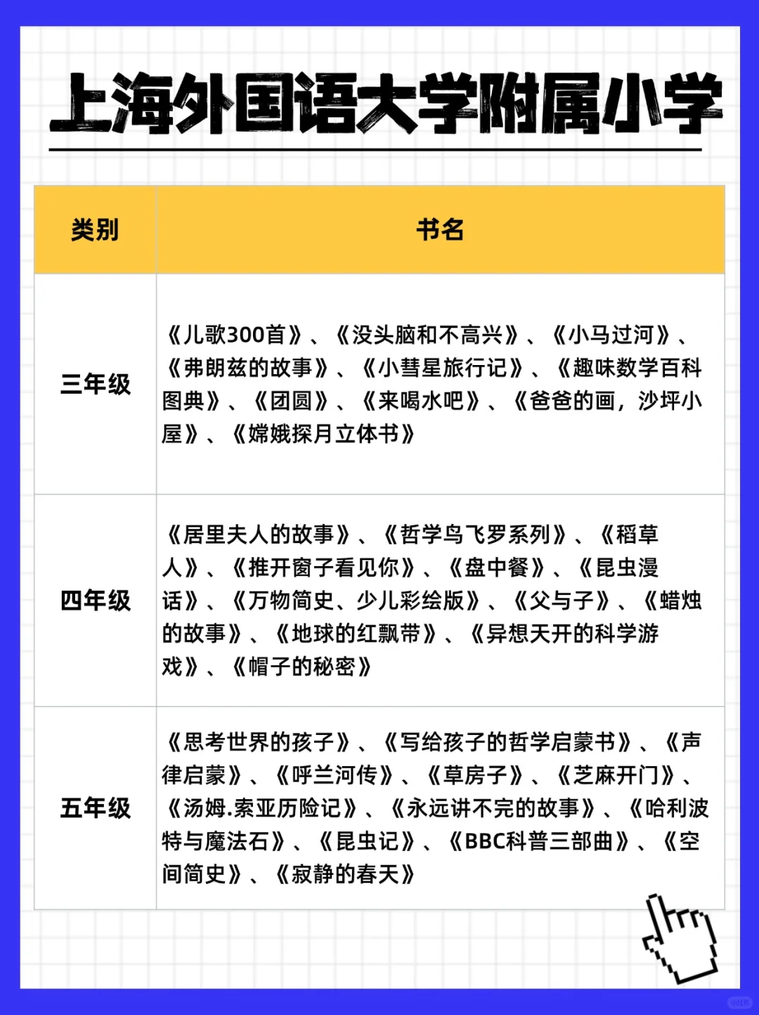 25年魔都小学暑假书单：1-5年级书单下载啦