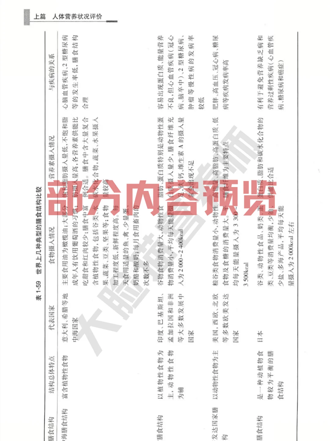 《营养师基本技能与实践》电子书，pdf版本
