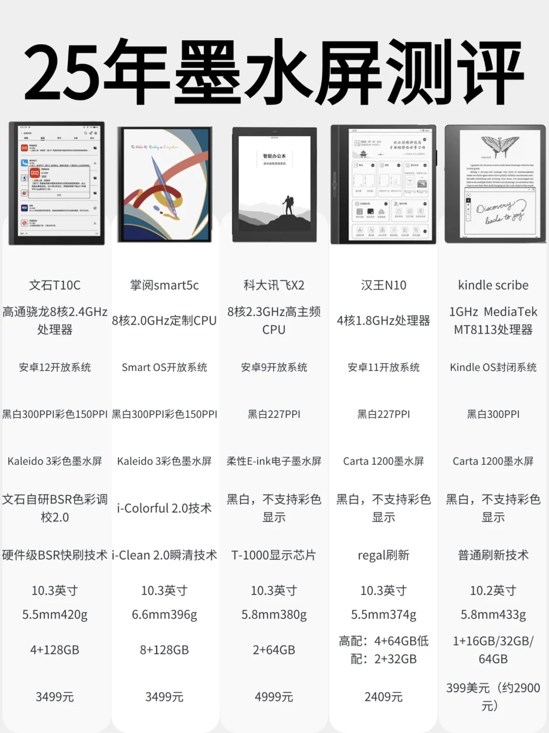 小白必看指南！25年你还在买这几个墨水屏？