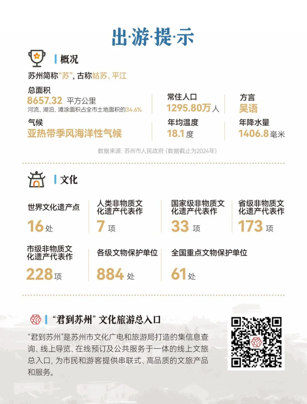 苏州旅行指南电子书📖