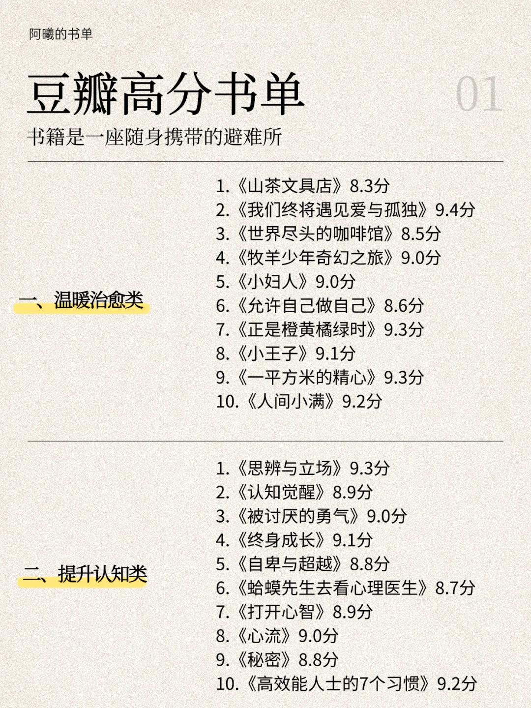 豆瓣高分推荐的70本好书