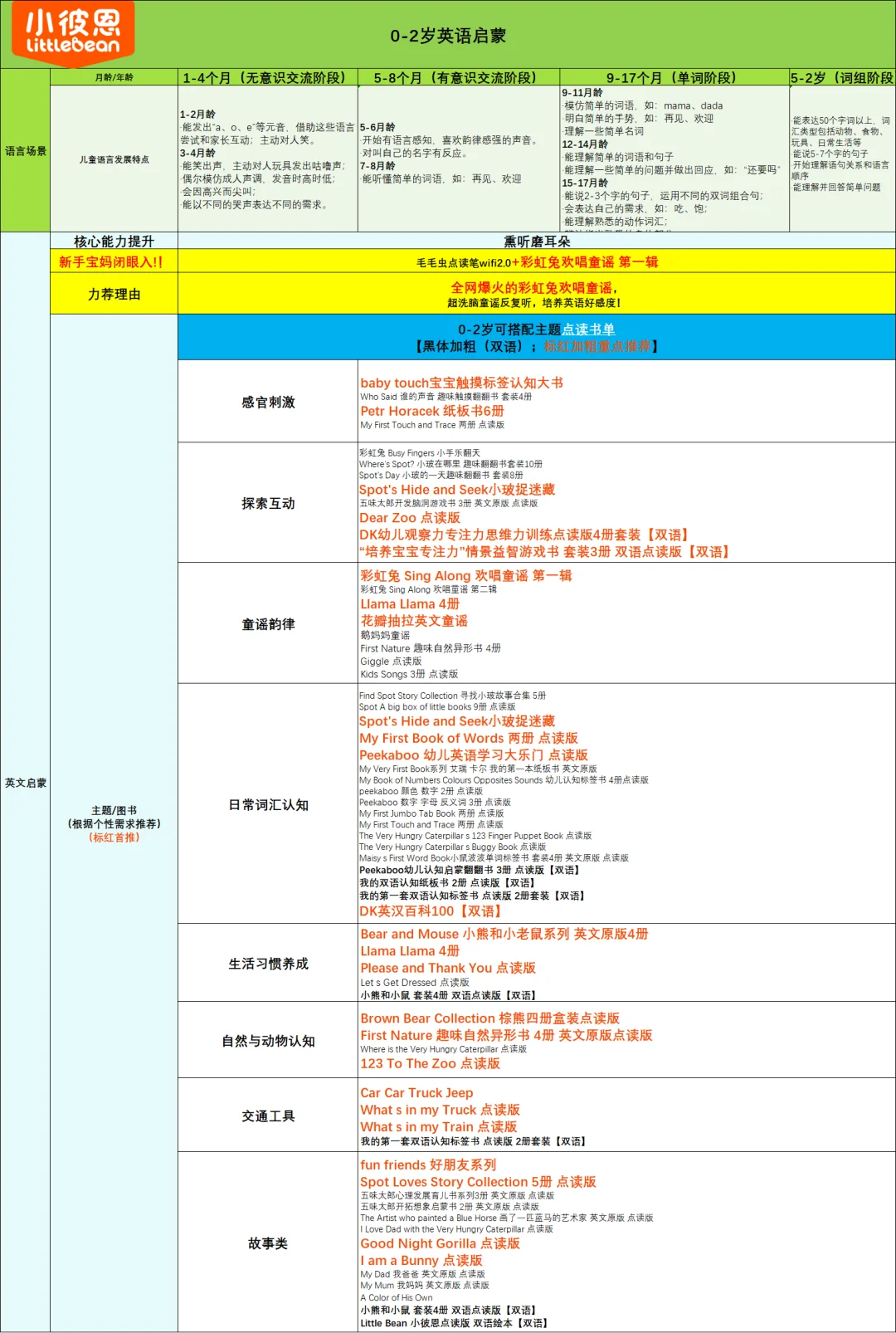 小彼恩最全书单‼️