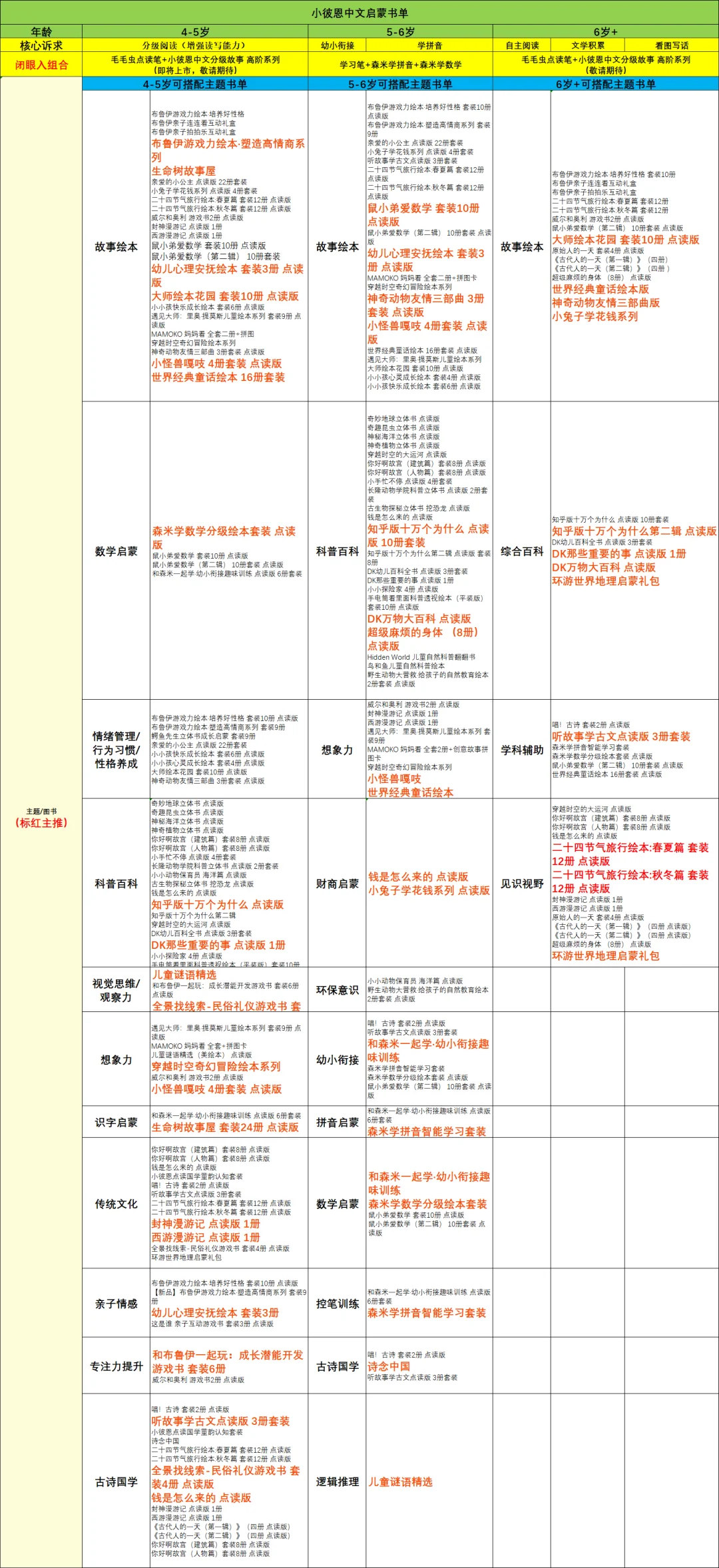 小彼恩最全书单‼️