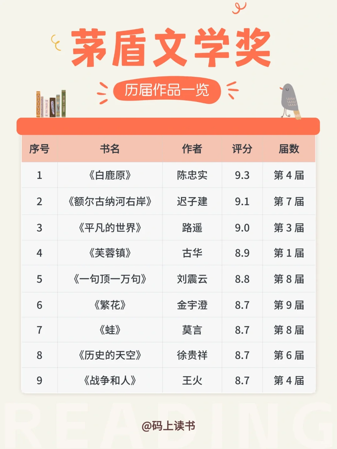 📖茅盾文学奖书单 | 53本，你读过几本呢？