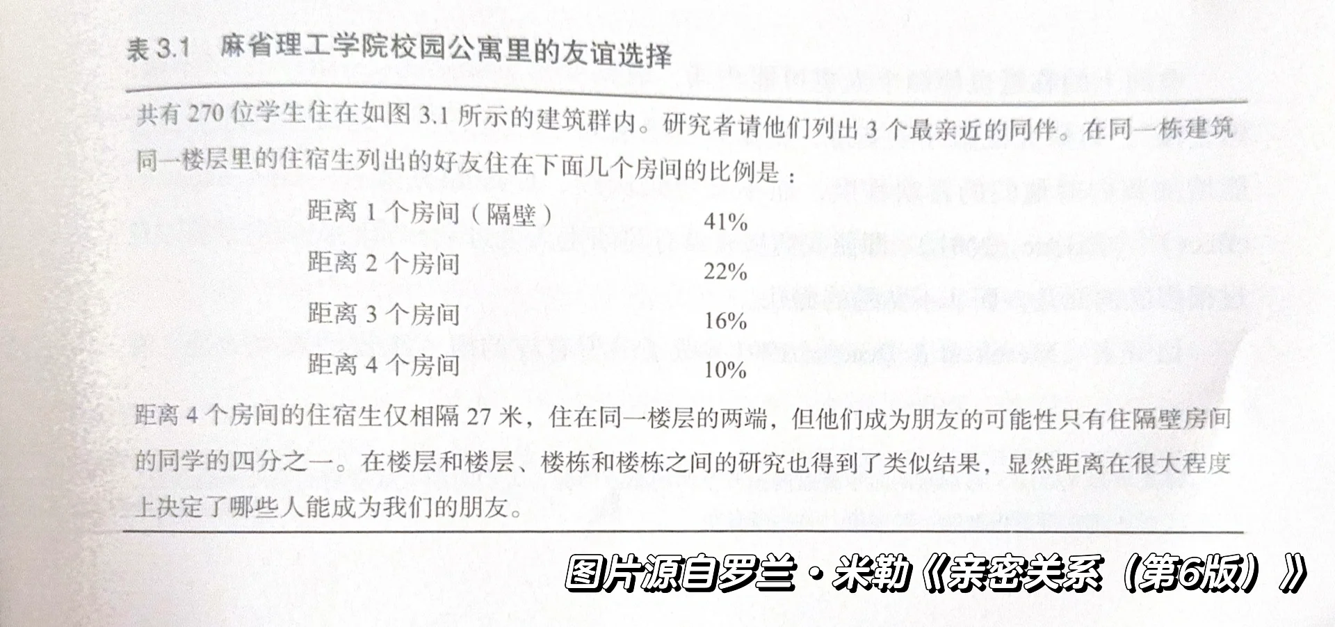 豆瓣9.3分！罗兰·米勒《亲密关系》读书笔记