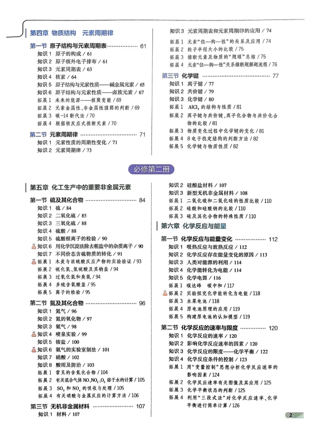 【PDF版】高中化学知识清单电子书
