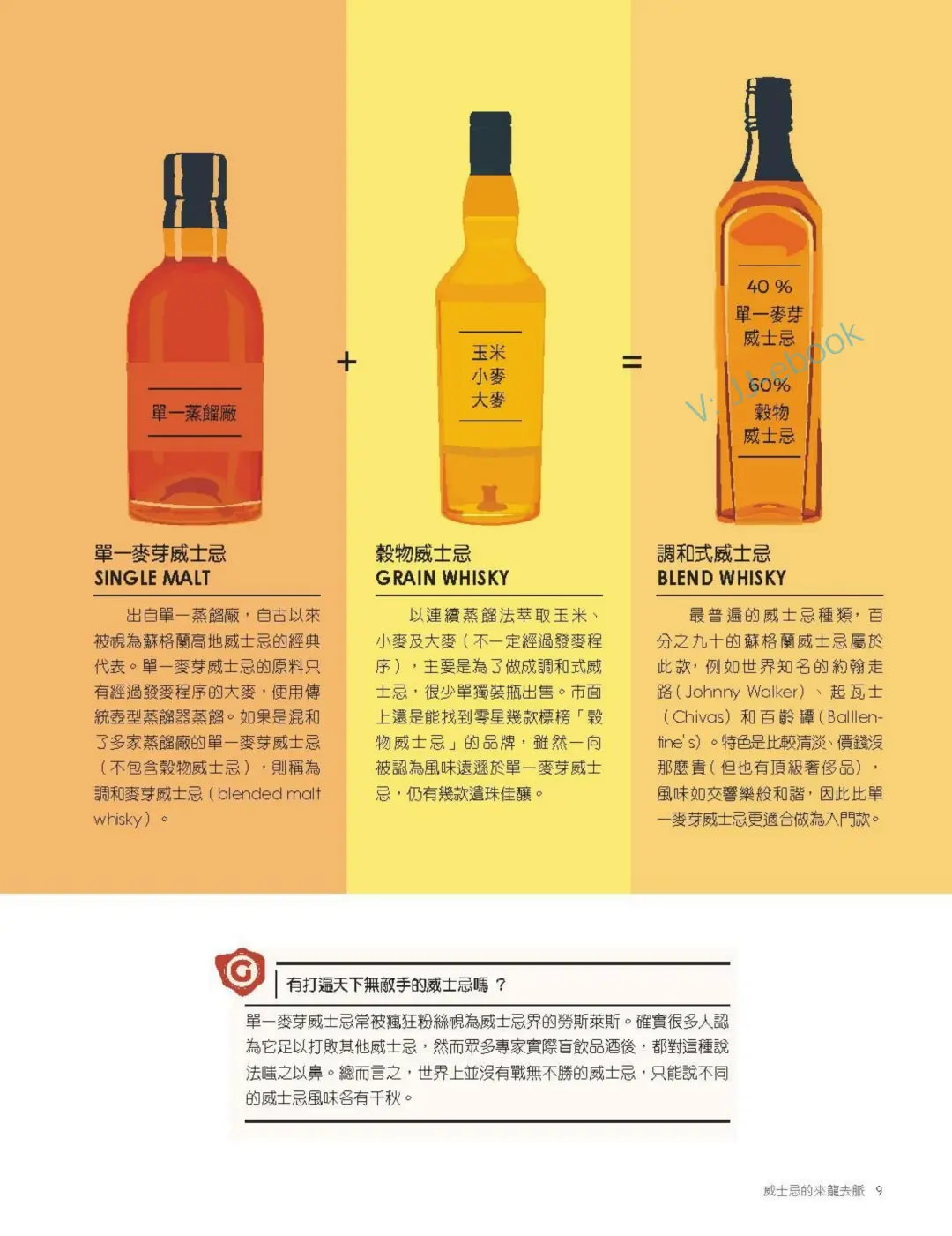 《我的威士忌生活提案》高清电子书